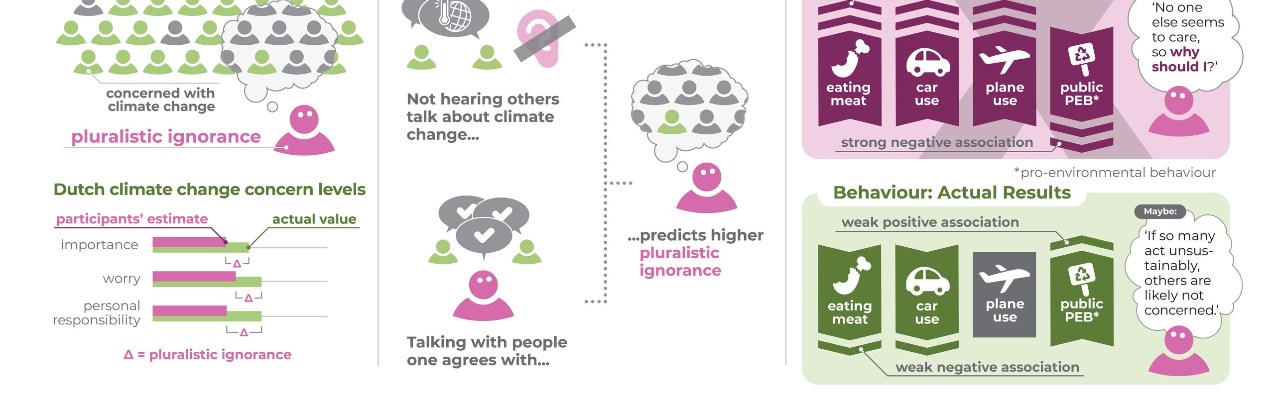 An exampe of a graphical abstract. With icons and contrasting colours, the image explains the main takeaway of a scientific publication.