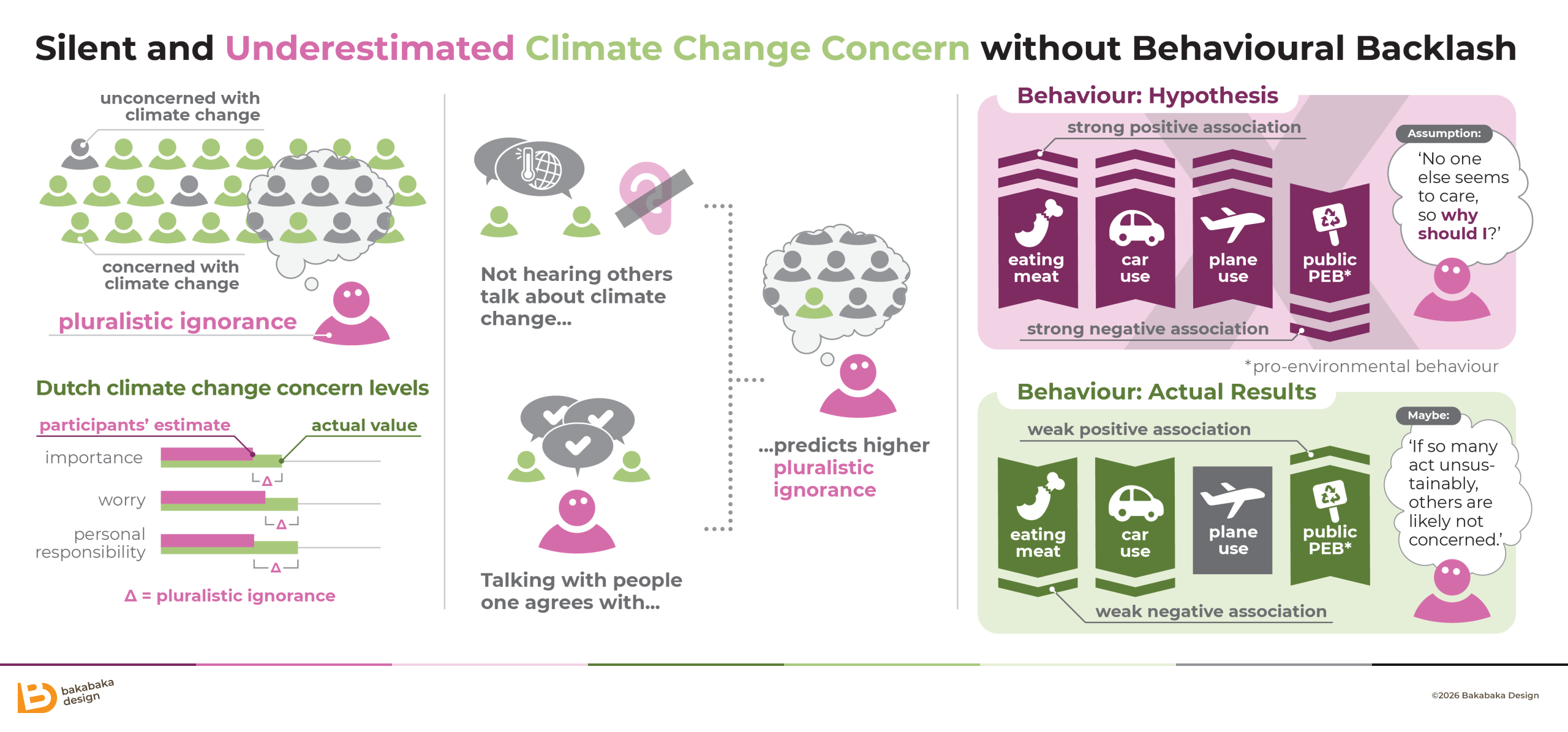 An exampe of a graphical abstract. With icons and contrasting colours, the image explains the main takeaway of a scientific publication.